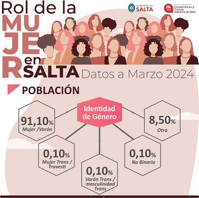 Informe “Rol de la Mujer en Salta – Datos a Marzo 2024”